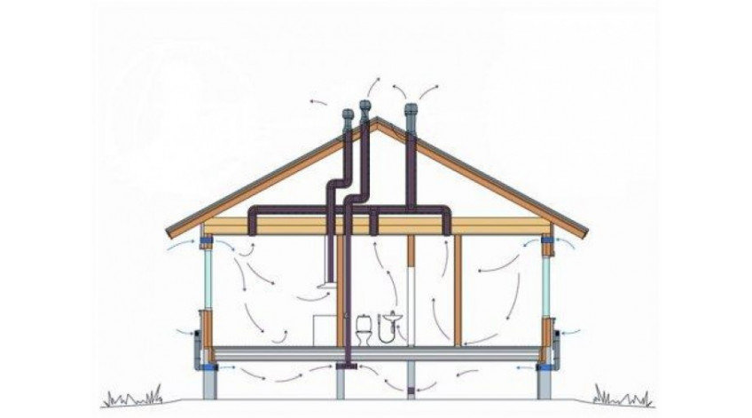 Ventilation system in houses made of sip panels